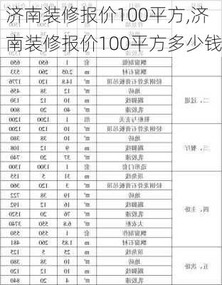 济南装修报价100平方,济南装修报价100平方多少钱