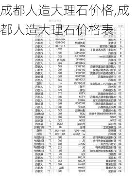 成都人造大理石价格,成都人造大理石价格表