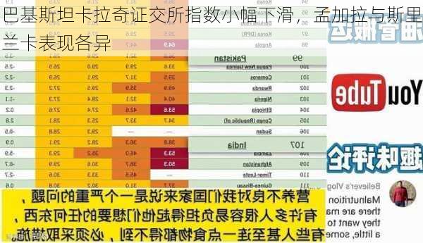 巴基斯坦卡拉奇证交所指数小幅下滑，孟加拉与斯里兰卡表现各异