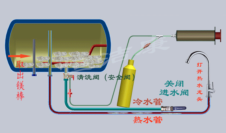 电热水器除垢,电热水器除垢方法