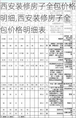 西安装修房子全包价格明细,西安装修房子全包价格明细表