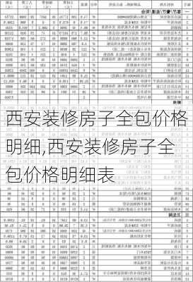 西安装修房子全包价格明细,西安装修房子全包价格明细表