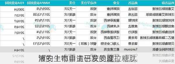 博安生物自主研发的度拉糖肽
液的上市申请已获受理