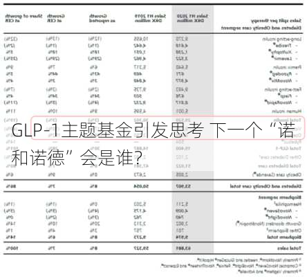 
GLP-1主题基金引发思考 下一个“诺和诺德”会是谁？