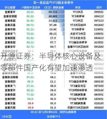 开源证券：半导体核心设备及零部件国产化有望加速渗透