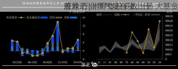 
股异动 | 半导体股多数上扬 大基金
落地 行业景气度有望上行