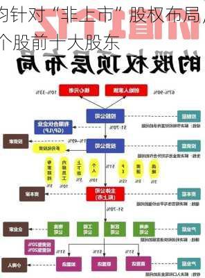 三只大基金均针对“非上市”股权布局，
临近到期，已进入28只个股前十大股东