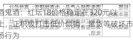 酒鬼酒：红坛18价格稳定在320元以上，正积极打击低价倾销、窜货等破坏市场行为