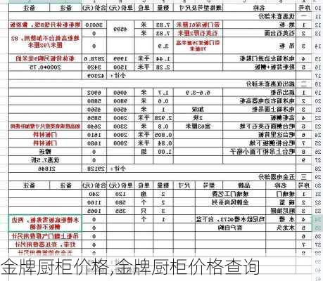 金牌厨柜价格,金牌厨柜价格查询