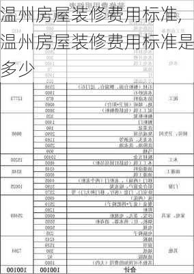 温州房屋装修费用标准,温州房屋装修费用标准是多少