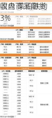 国内商品期货
收盘 菜粕跌约3%