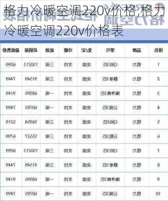 格力冷暖空调220v价格,格力冷暖空调220v价格表