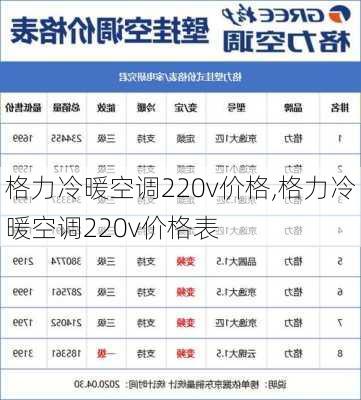 格力冷暖空调220v价格,格力冷暖空调220v价格表