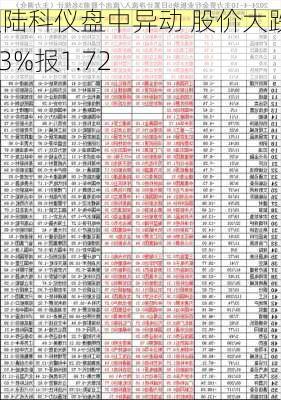 欧陆科仪盘中异动 股价大跌7.03%报1.72
