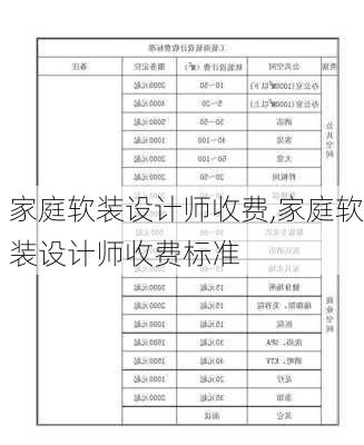 家庭软装设计师收费,家庭软装设计师收费标准