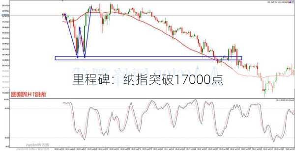 里程碑：纳指突破17000点