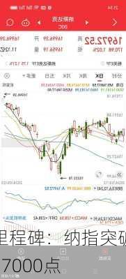 里程碑：纳指突破17000点