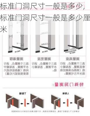 标准门洞尺寸一般是多少,标准门洞尺寸一般是多少厘米