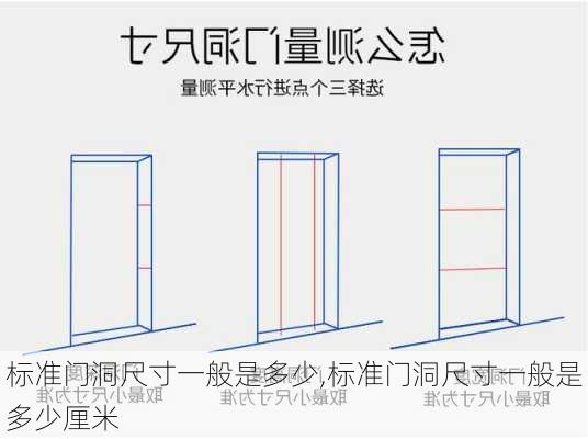 标准门洞尺寸一般是多少,标准门洞尺寸一般是多少厘米