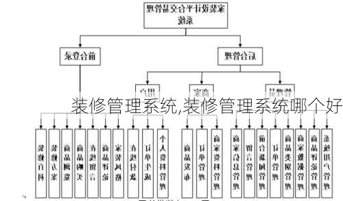 装修管理系统,装修管理系统哪个好