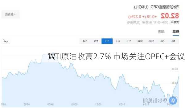 周二
WTI原油收高2.7% 市场关注OPEC+会议