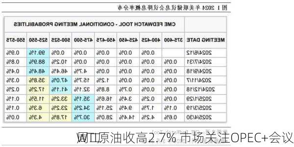 周二
WTI原油收高2.7% 市场关注OPEC+会议