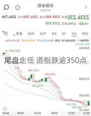 尾盘：
尾盘走低 道指跌逾350点