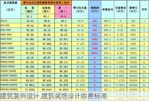 建筑装饰设计,建筑装饰设计收费标准