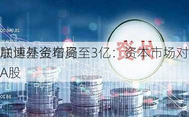 联博基金增资至3亿：资本市场对外
加速外资布局A股