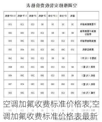 空调加氟收费标准价格表,空调加氟收费标准价格表最新