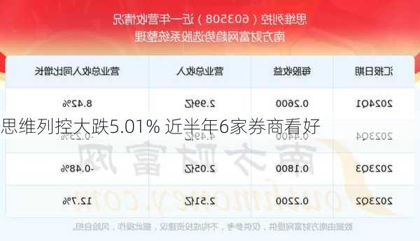 思维列控大跌5.01% 近半年6家券商看好