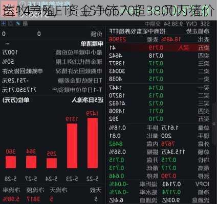 畜牧养殖ETF（516670）：月内猪价
达14.3%，资金净流入超3800万元