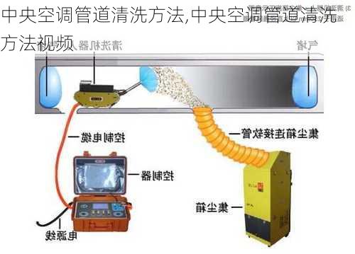 中央空调管道清洗方法,中央空调管道清洗方法视频