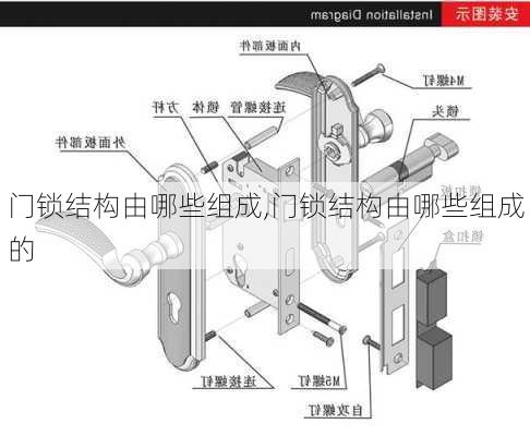 门锁结构由哪些组成,门锁结构由哪些组成的