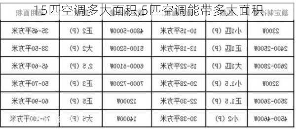 15匹空调多大面积,5匹空调能带多大面积