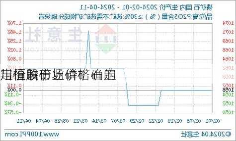 川恒股份：
与福麟矿业磷矿石的
定价以市场价格确定