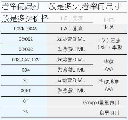 卷帘门尺寸一般是多少,卷帘门尺寸一般是多少价格