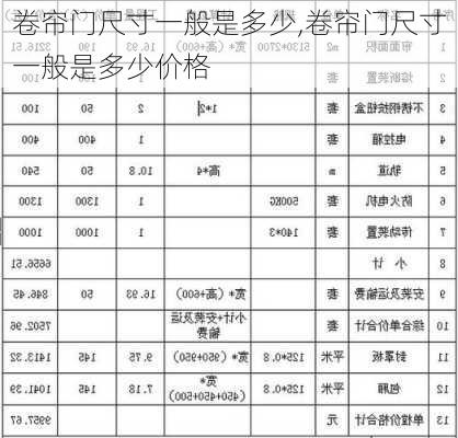 卷帘门尺寸一般是多少,卷帘门尺寸一般是多少价格