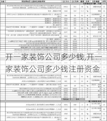 开一家装饰公司多少钱,开一家装饰公司多少钱注册资金