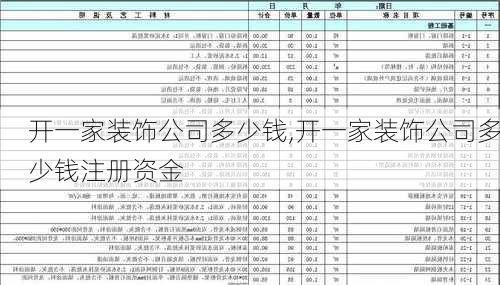 开一家装饰公司多少钱,开一家装饰公司多少钱注册资金