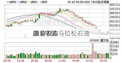 康菲石油
以171亿
的全收购马拉松石油
