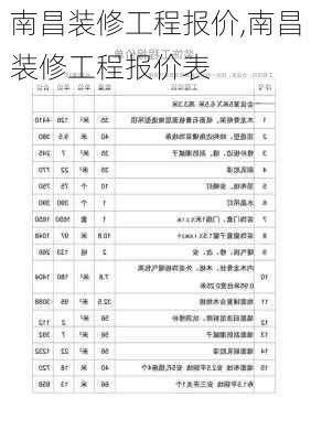 南昌装修工程报价,南昌装修工程报价表