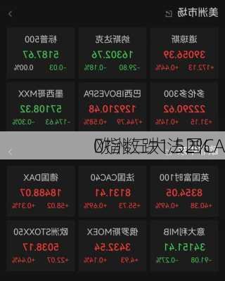 欧洲三大法国CA
0指数跌1.52%