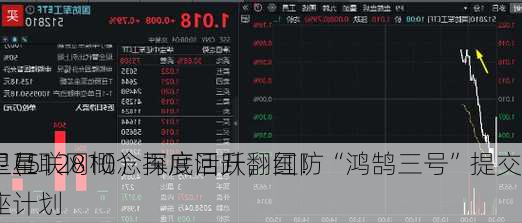 卫星互联网概念再度活跃，国防
ETF（512810）探底回升翻红！“鸿鹄三号”提交
颗卫星星座计划