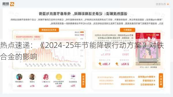 热点速递：《2024-25年节能降碳行动方案》对铁合金的影响