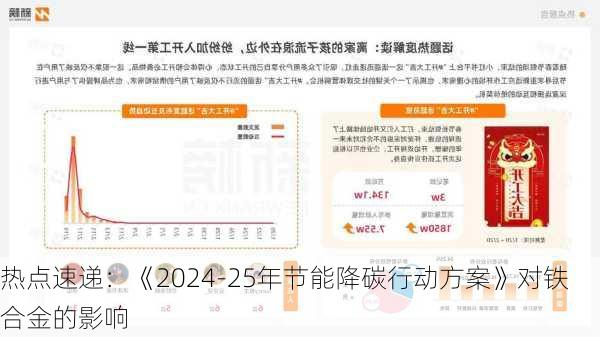 热点速递：《2024-25年节能降碳行动方案》对铁合金的影响