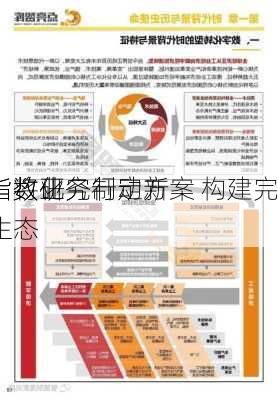 
：将研究制定新
指数业务行动方案 构建完
指数化
生态