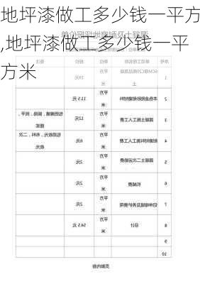 地坪漆做工多少钱一平方,地坪漆做工多少钱一平方米