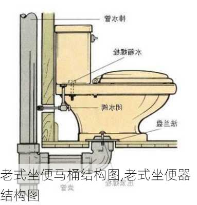 老式坐便马桶结构图,老式坐便器结构图