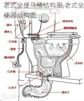 老式坐便马桶结构图,老式坐便器结构图